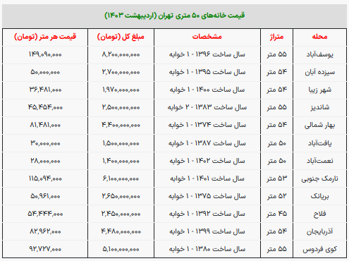 قیمت-مسکن