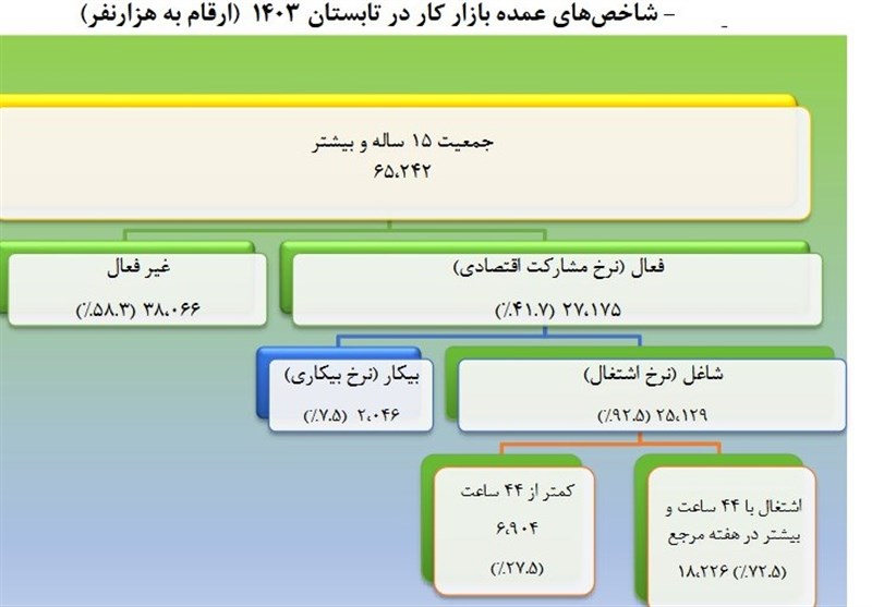 نرخ-بیکاری-۲