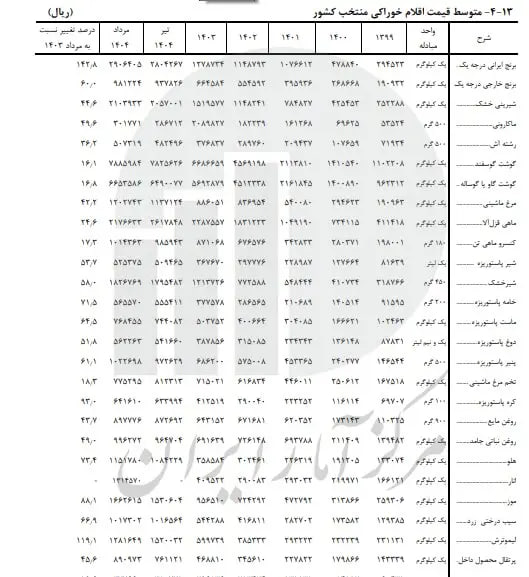 مرکز-آمار