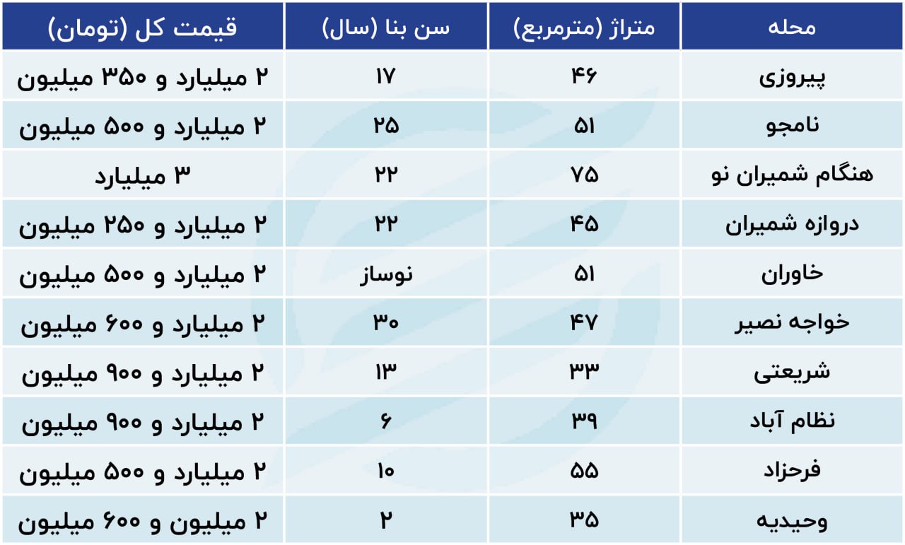 قیمت-مسکن