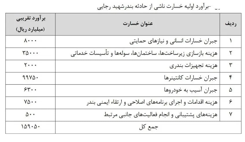خسارت