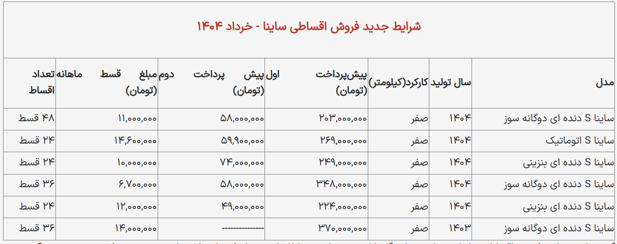 فروش-ساینا
