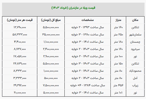 قیمت-ویلا