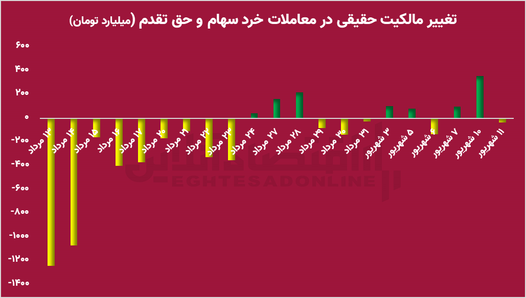 بررسی-وضعیت-بورس-2