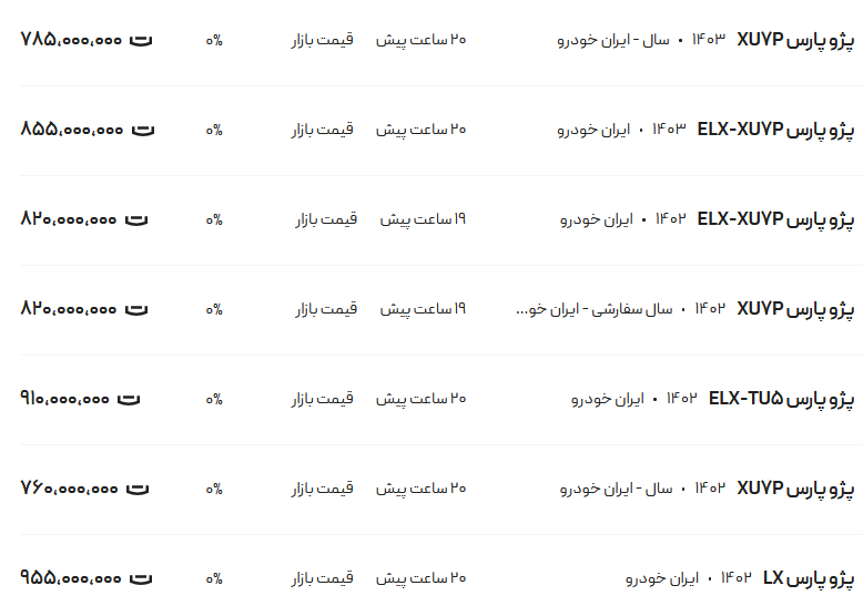 قیمت پژو پارس