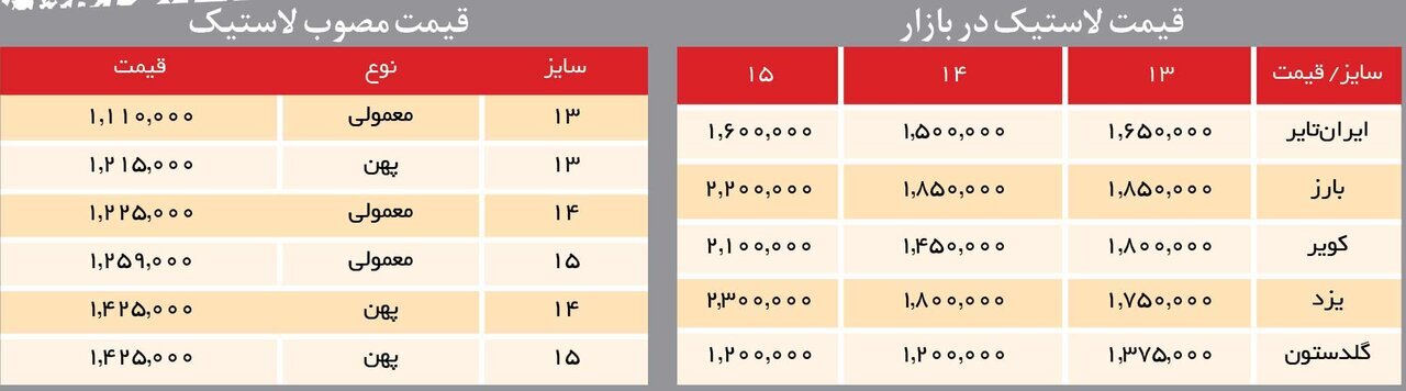 قیمت مصول لاستیک پراید