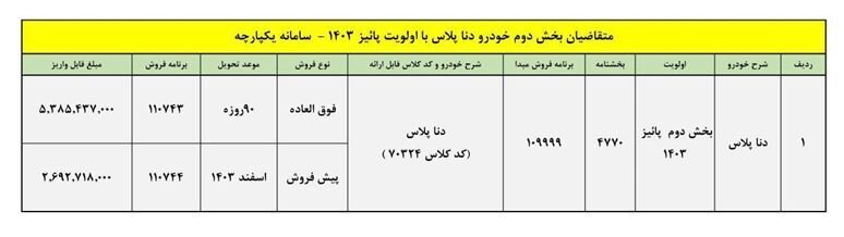 قیمت دنا پلاس