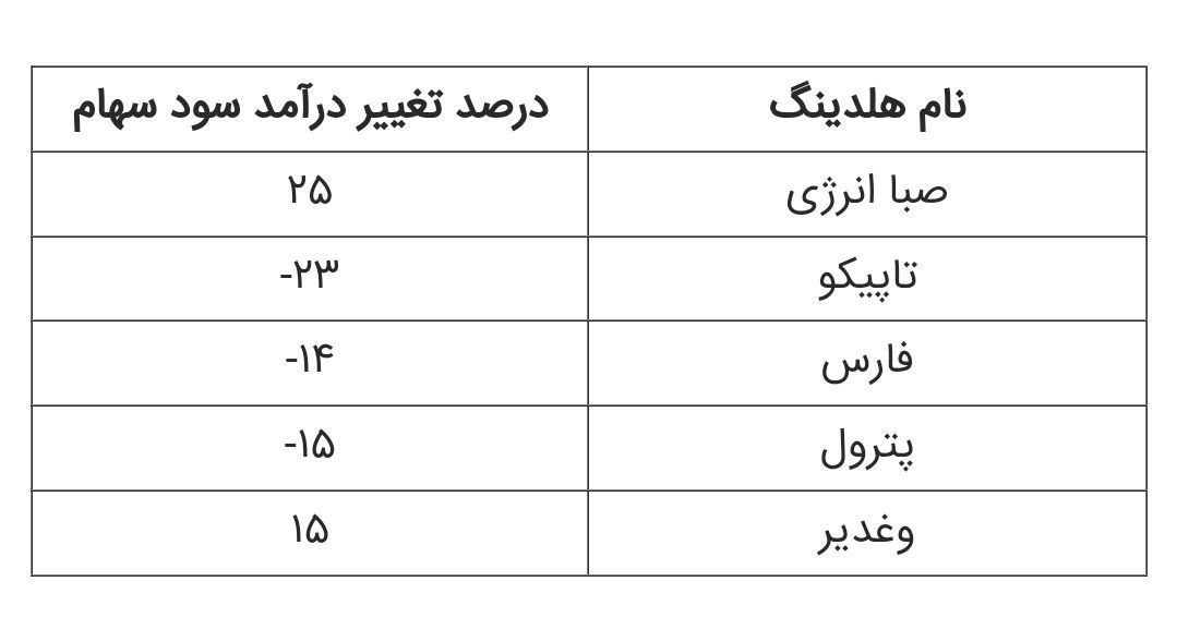 ارزش-سهام