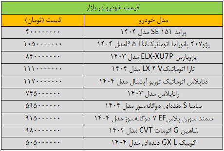 قیمت-خودرو