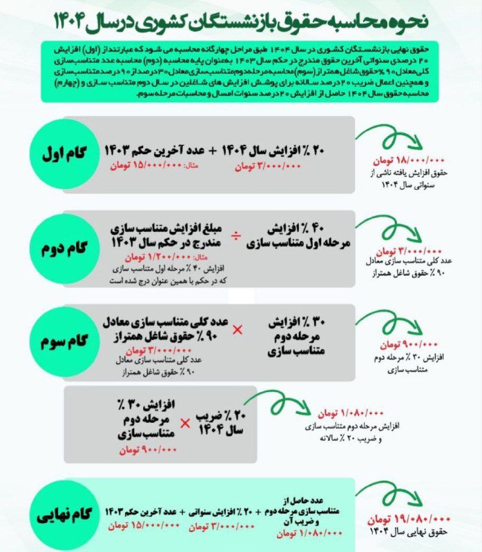 محاسبه-حقوق