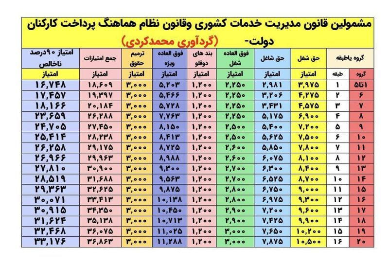 جدول-جدید-احکام