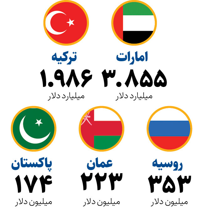 تجارت-ایران-۱