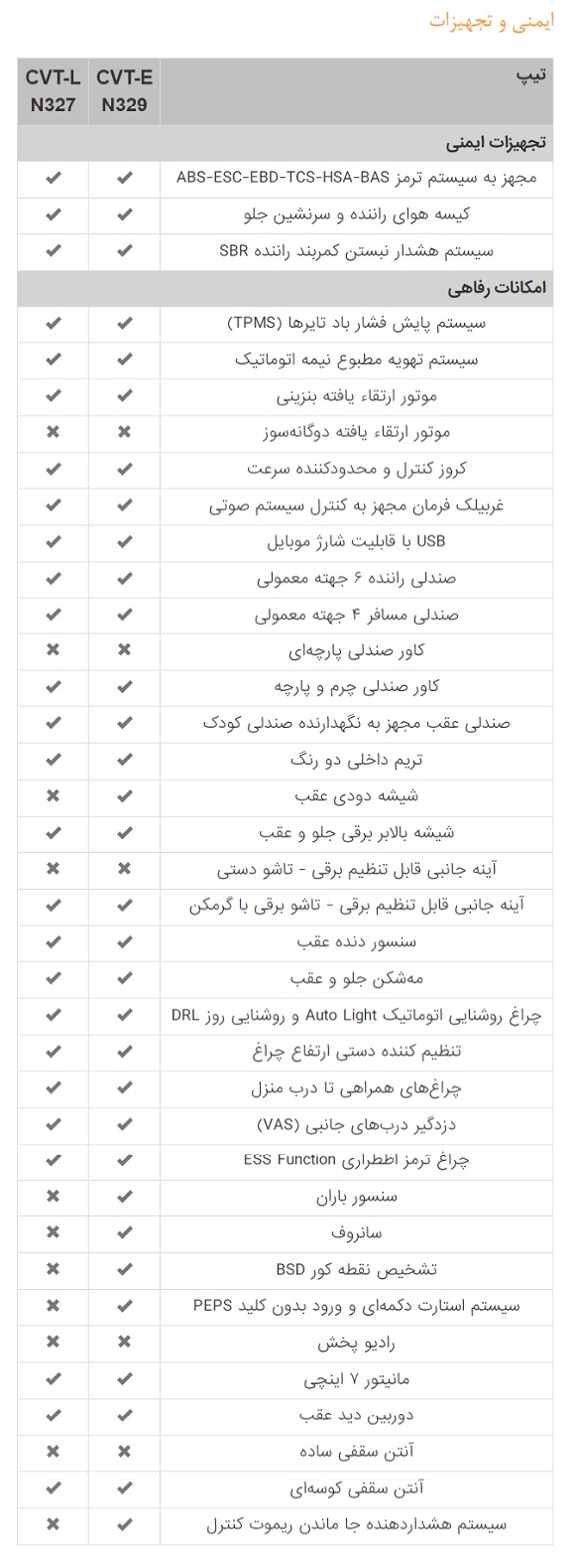 امکانات-سهند