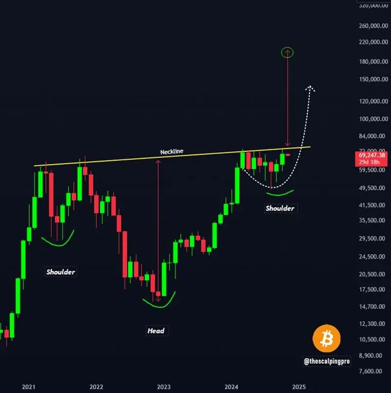 پیش-بینی-قیمت-بیت-کوین-۲