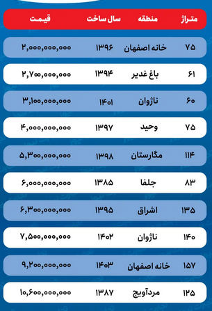 قیمت-آپارتمان