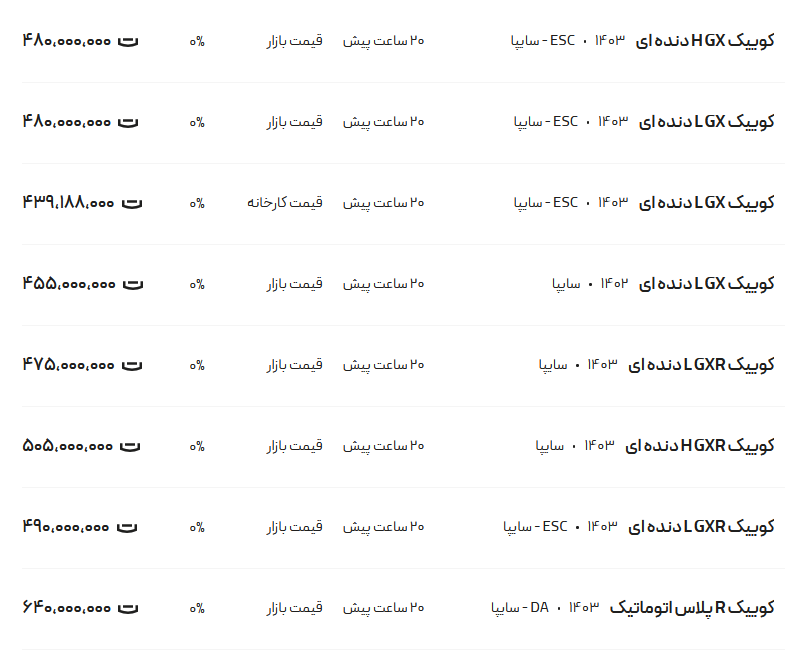 قیمت کوئیک