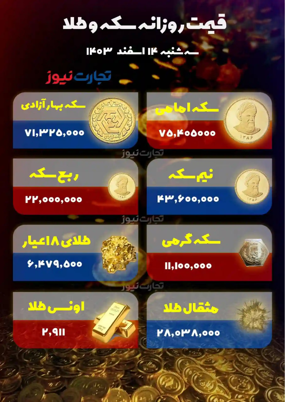 قیمت-طلا-سکه-۱