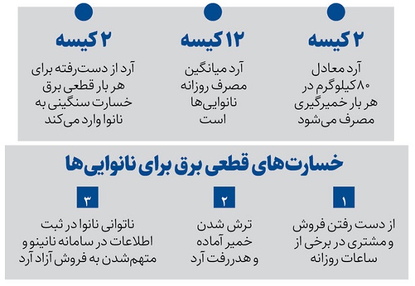خسارت-برق