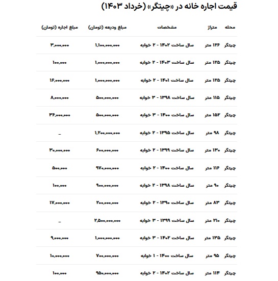 اجاره-خانه-چیتگر