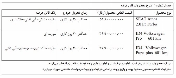 فروش-خودرو-وارداتی