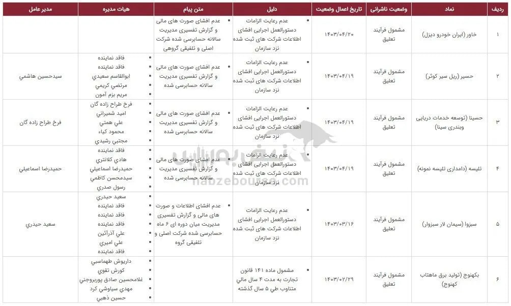 تعلیق-نماد-بورسی-3