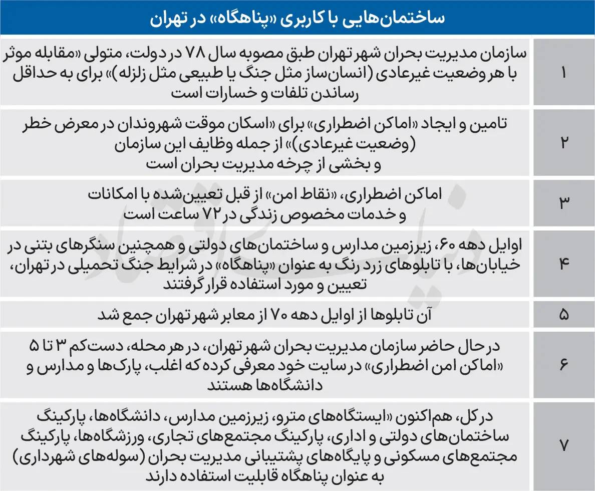 پناهگاه