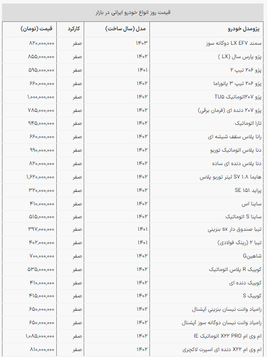 قیمت-خودرو-امروز