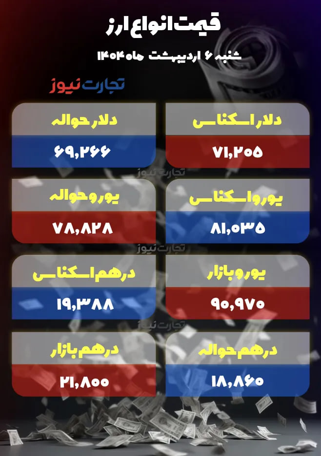 قیمت-دلار