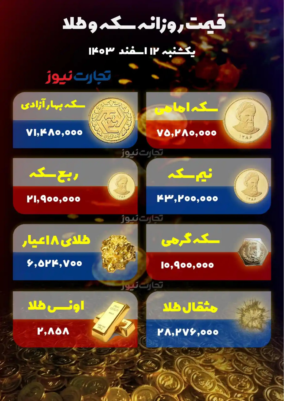 قیمت-طلا-سکه-۲