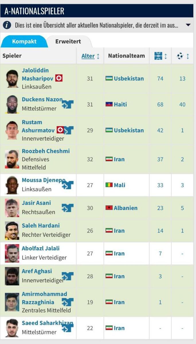 بحران بزرگ ساپینتو؛ استقلال تیم ملی شد! بحران بزرگ ساپینتو؛ استقلال تیم ملی شد!
