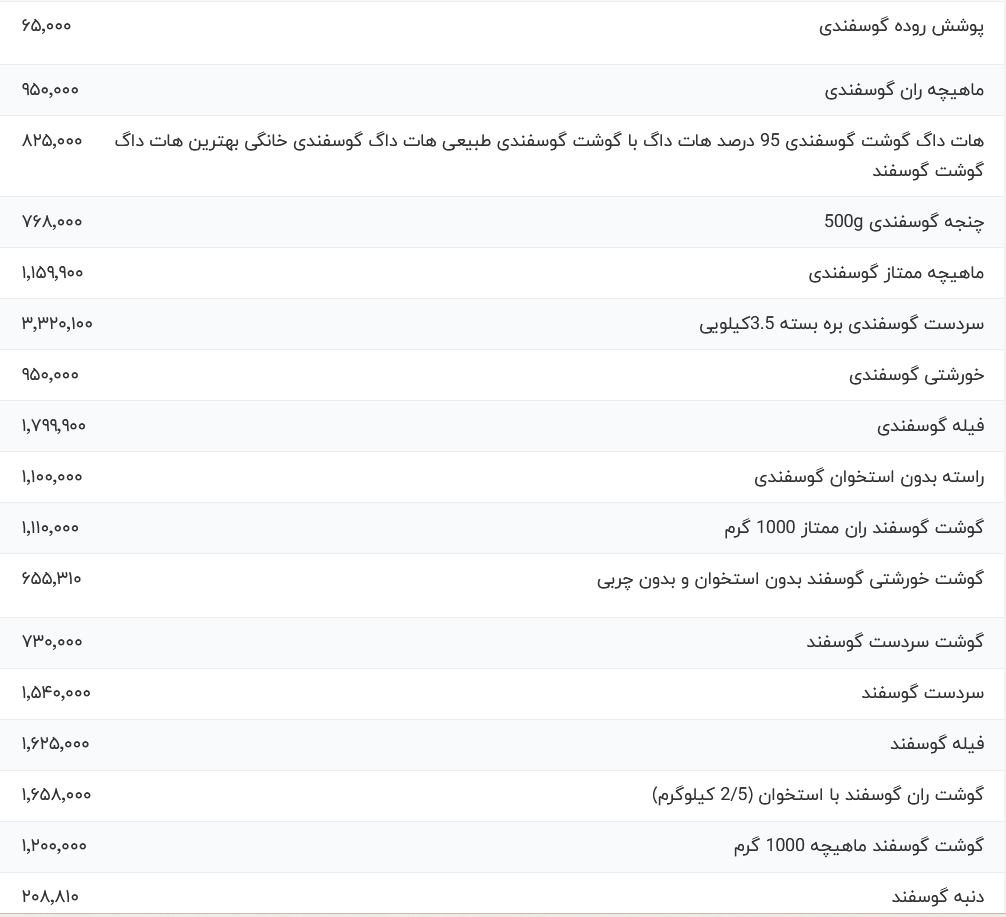 قیمت-گوشت