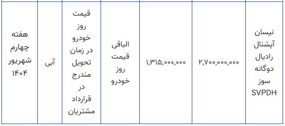 پیش-فروش-ایران-خودرو-2