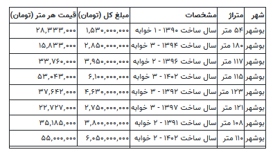 قیمت-مسکن