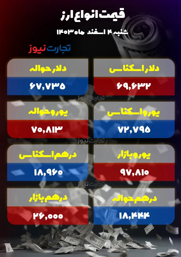 قیمت-دلار