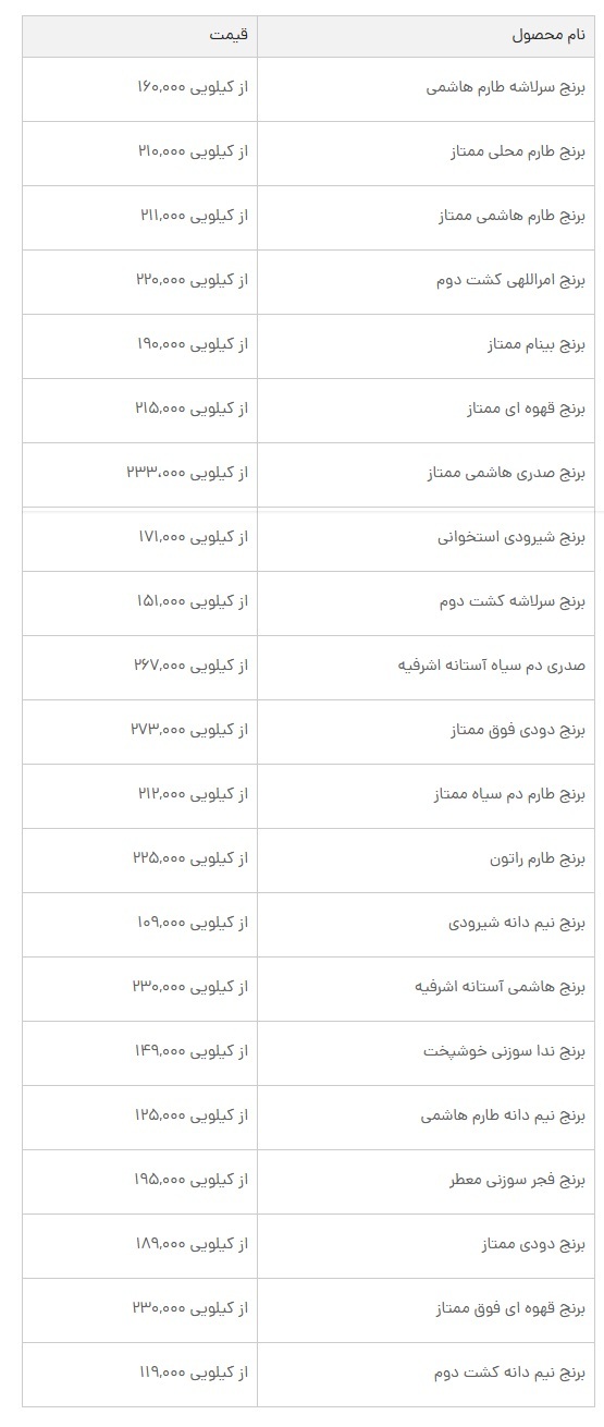 قیمت-برنج