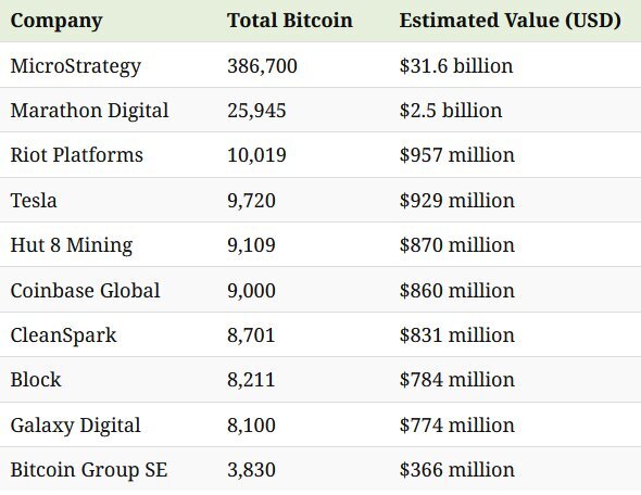 بیت کوین