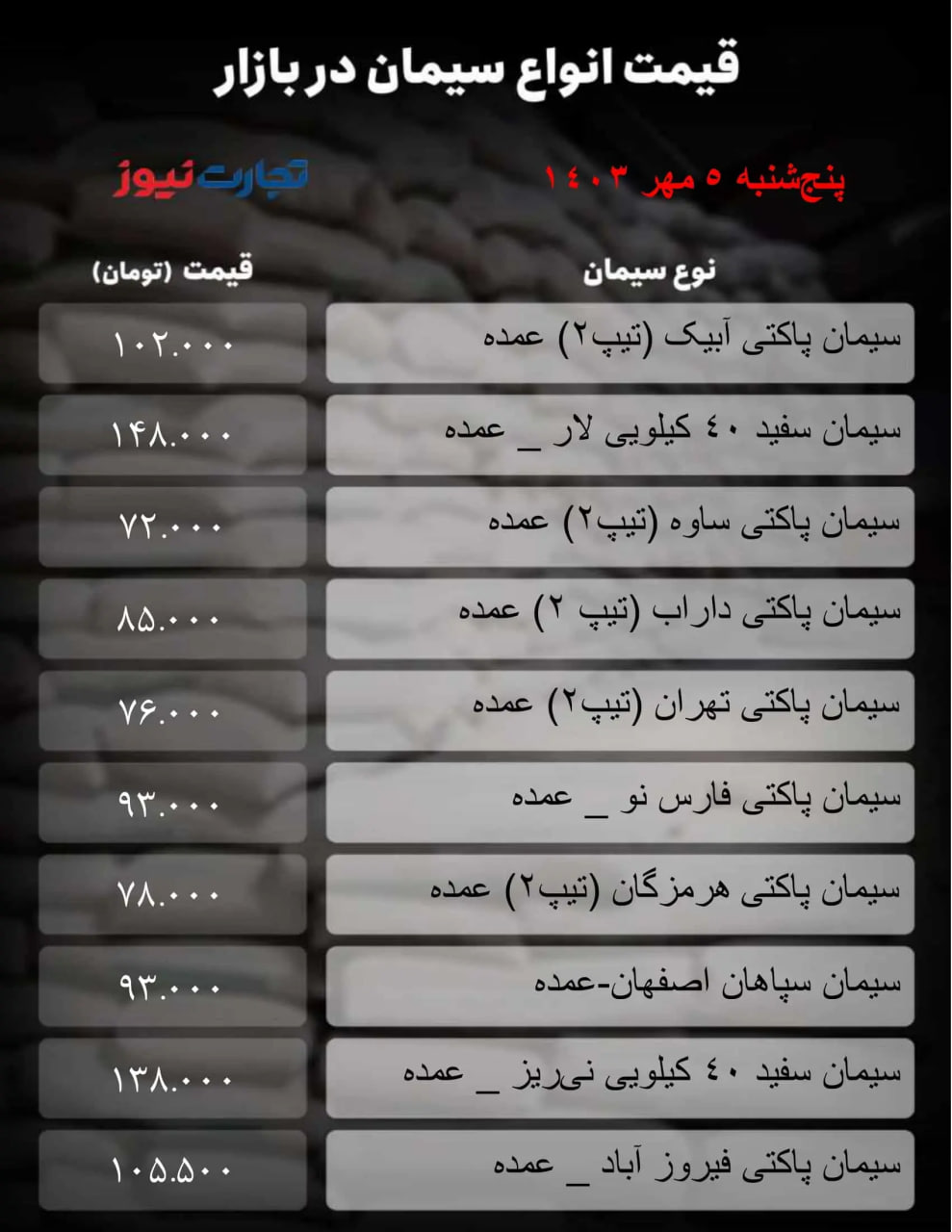 قیمت-سیمان