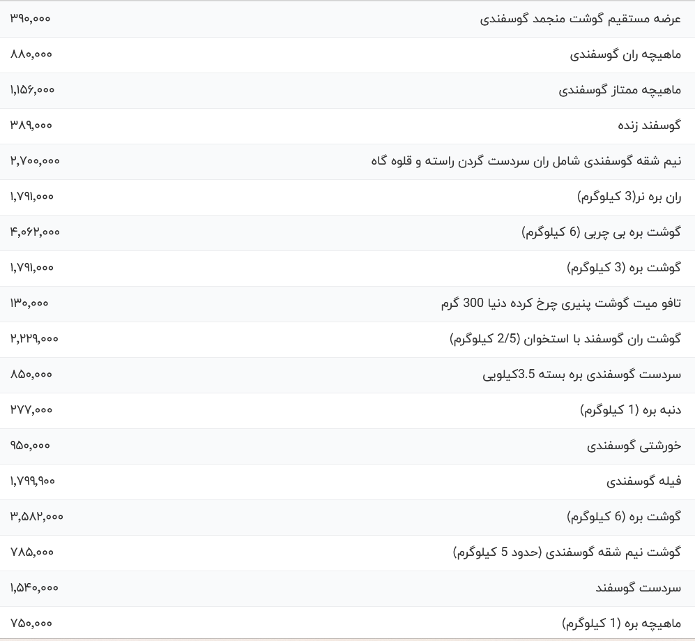 قیمت-گوشت