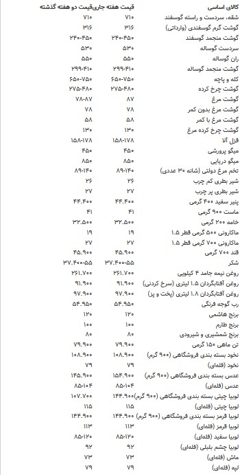 قیمت-کالاس-اساسی