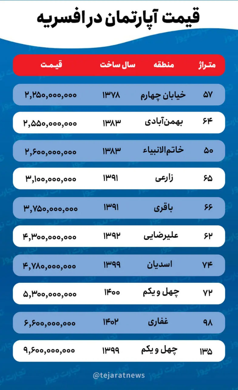 قیمت-خانه-افسریه