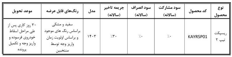 پیش-فروش-خودرو-۲