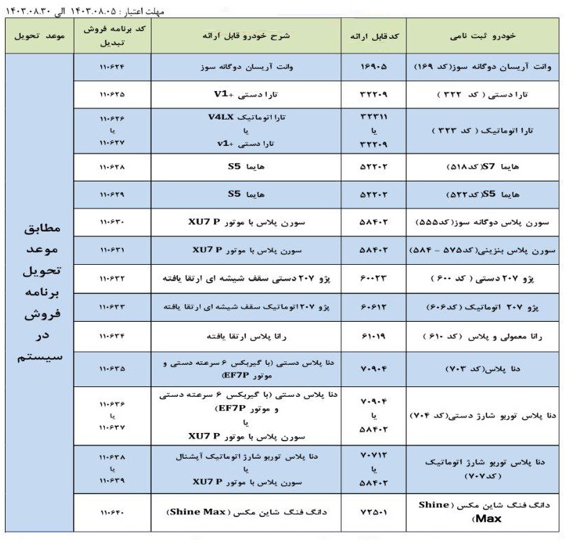 ایران-خودرو