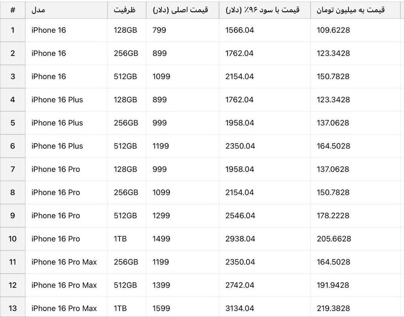 قیمت+آیفون