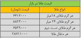 قیمت-طلا