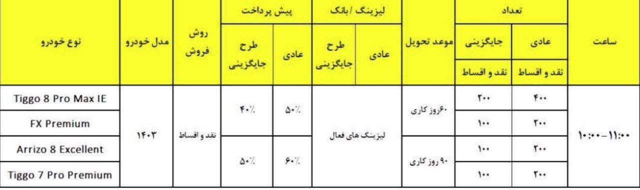 پیش-فروش-مدیران-خودرو-۱