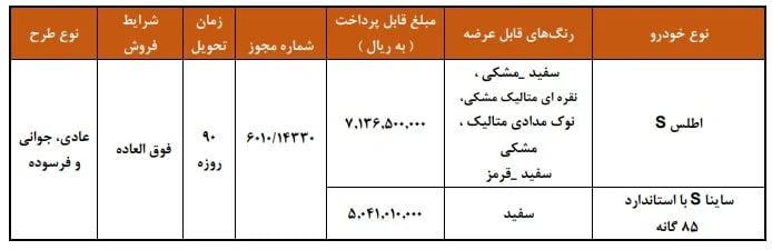 جزئیات جدیدترین فروش فوق‌ العاده سایپا اعلام شد