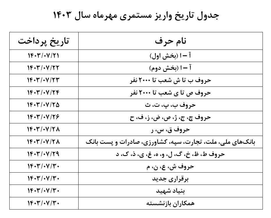 جدول-حقوق