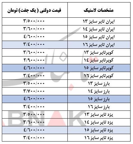 قیمت-لاستیک