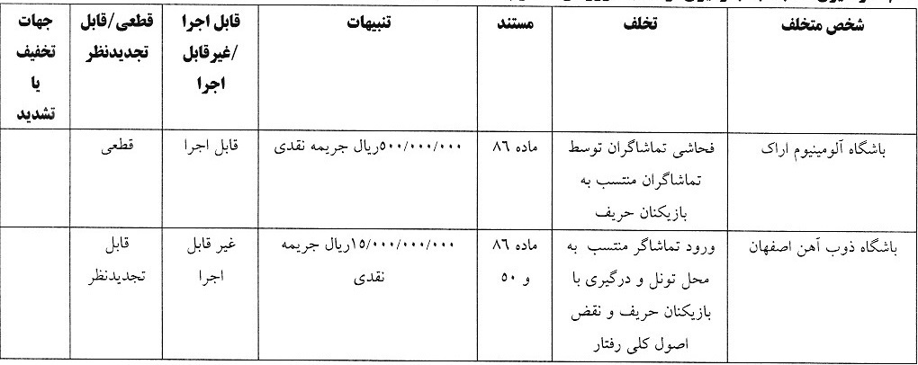 رای-انضباطی1