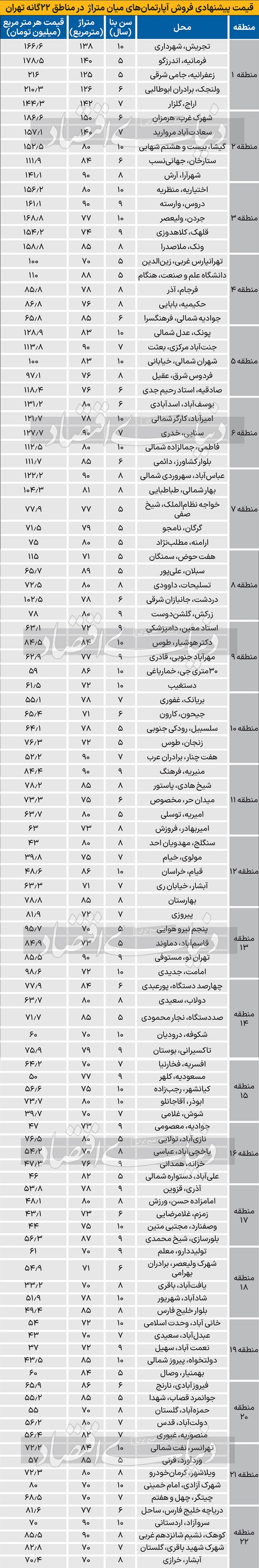 قیمت-مسکن